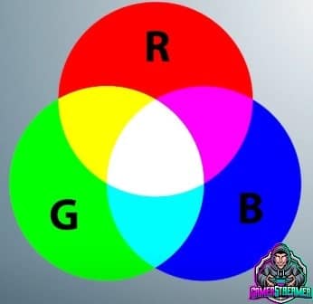 modelo rgb pixel