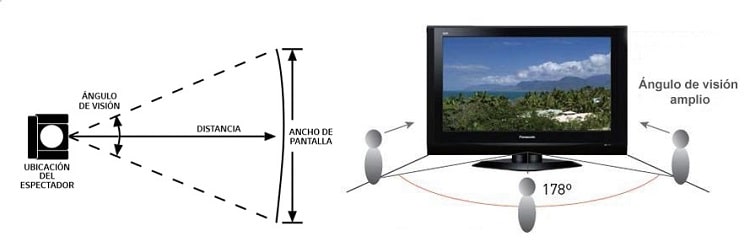 significado angulo vision monitor
